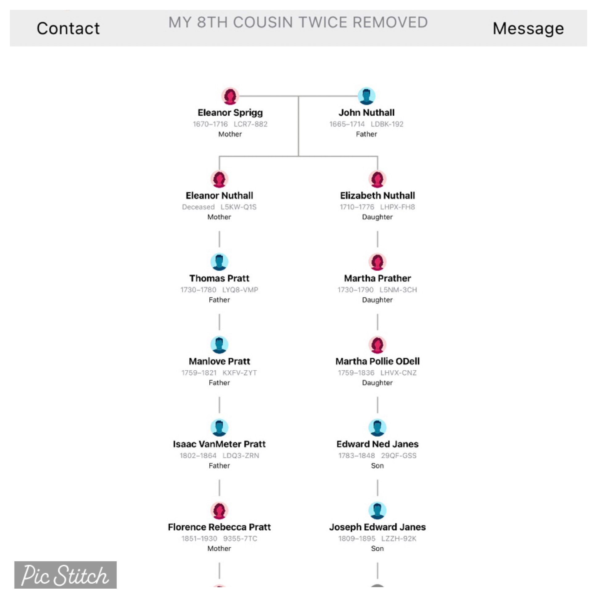 8th Cousin Twice Removed