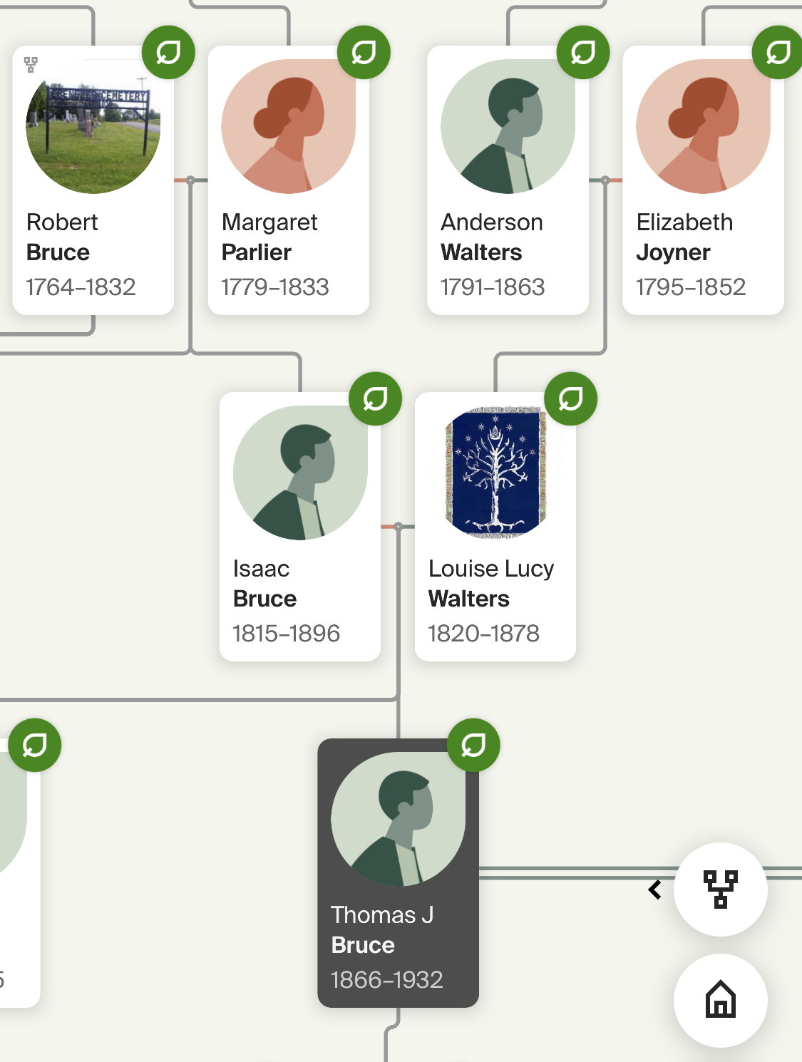Isaac Bruce - Ancestry