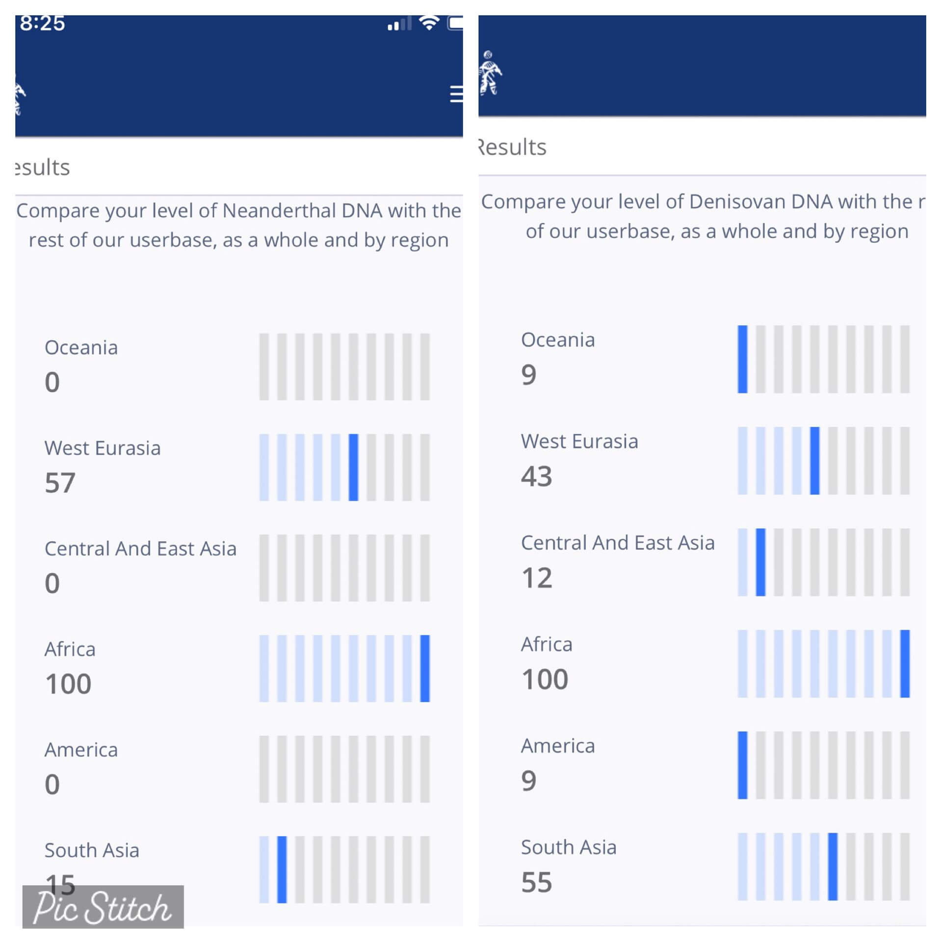 Archaic DNA Score