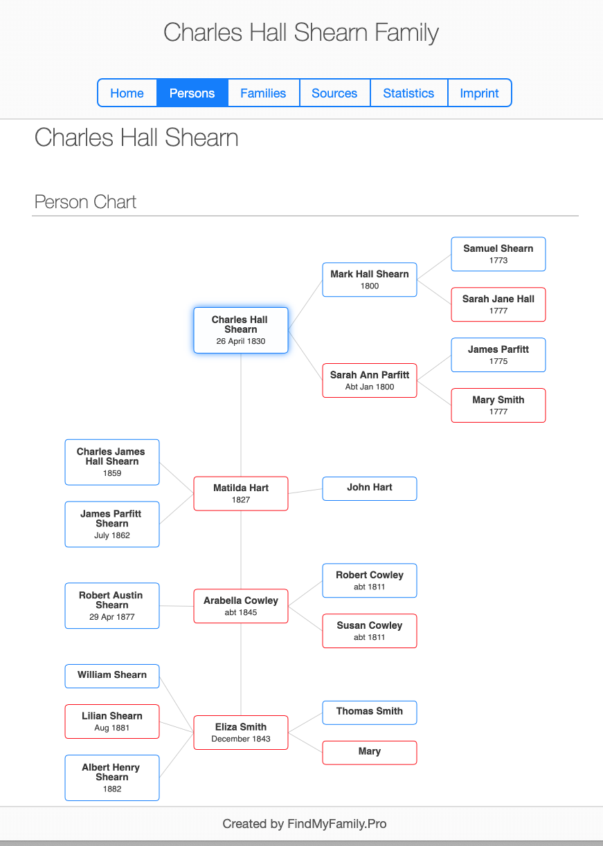 Sharing Our Family Tree