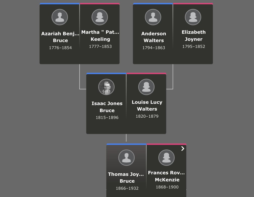 FamilySearch: Isaac Bruce