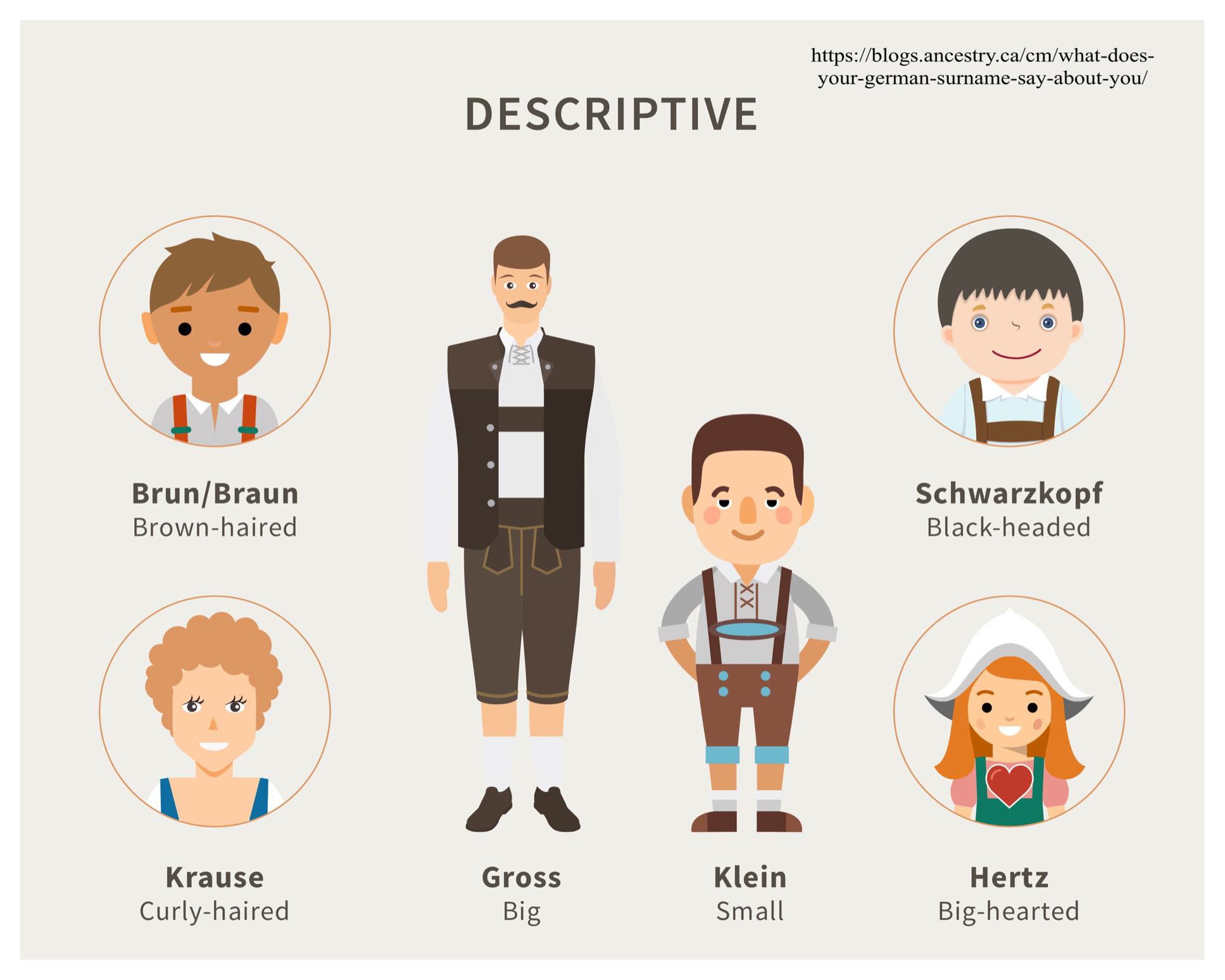 German Naming