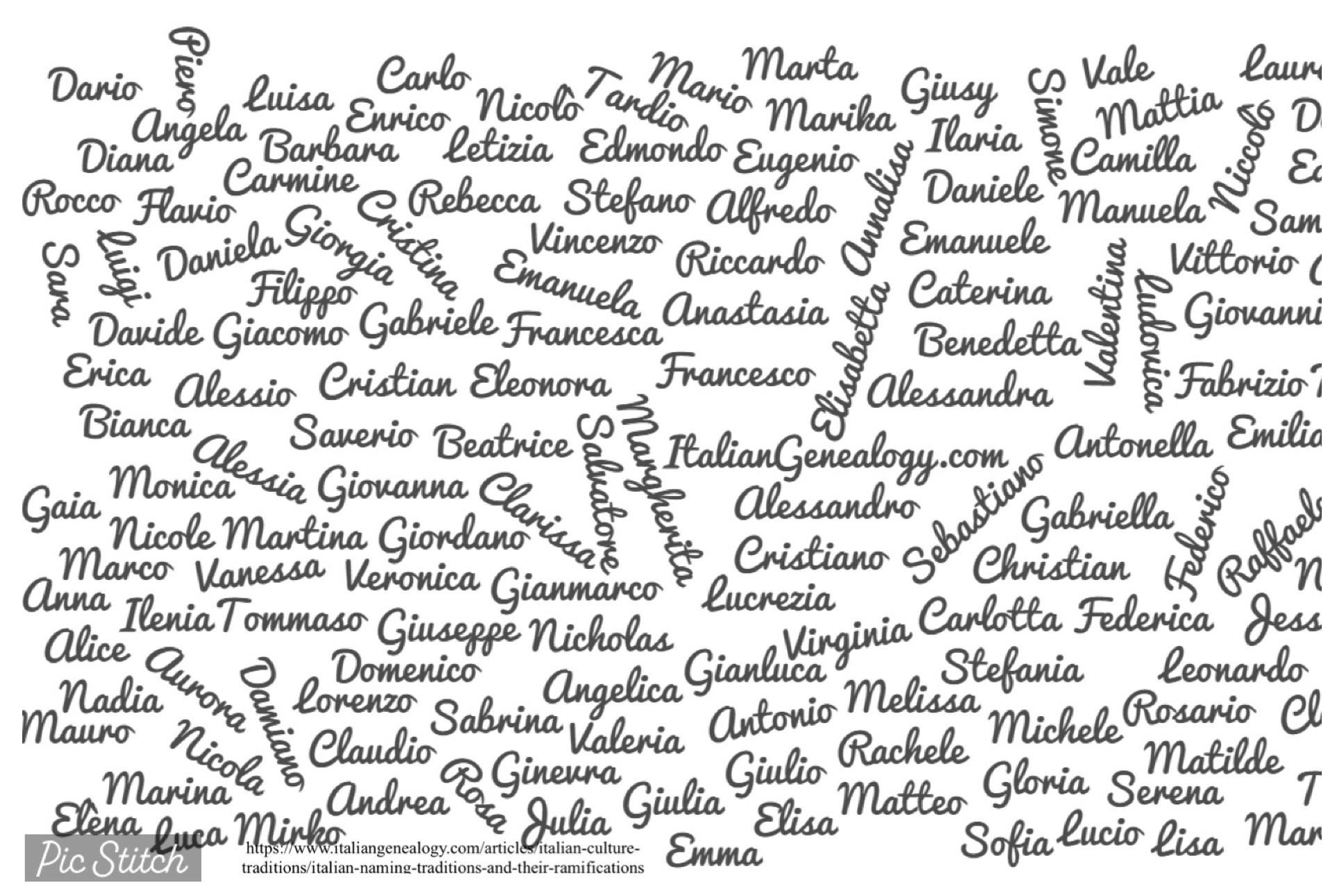 Naming Traditions