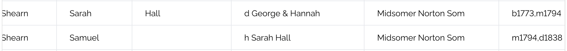 Pedigree Search Results